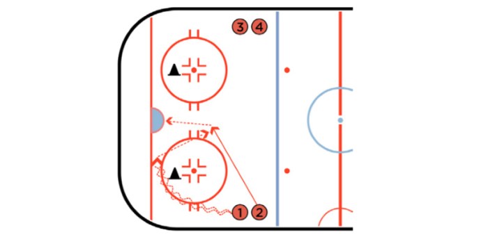 Panduan Lengkap Bermain Slot Hockey Attack dengan Efektif
